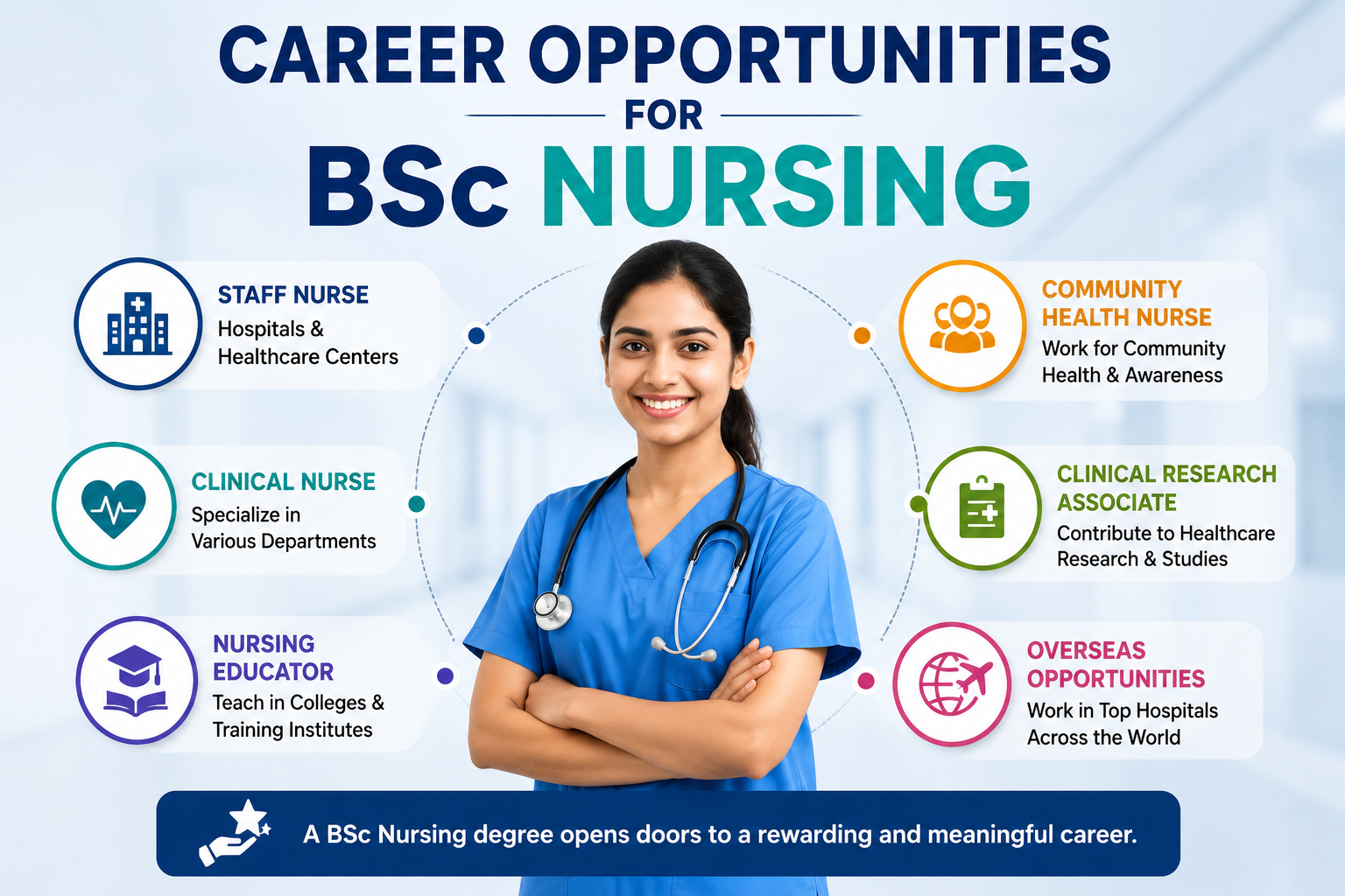Career Opportunities for BSc Nursing Graduates in India